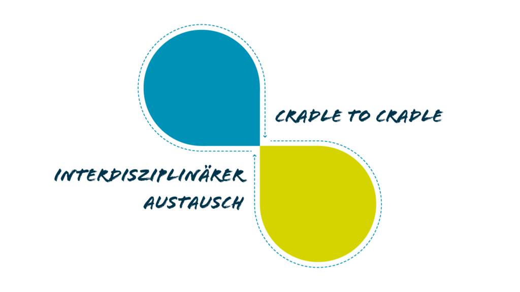 ARNIO Signet und Bedeutung: Unendliche Möglichkeiten / Cradle to Cradle / Interdisziplinärer Austausch